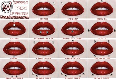 lip piercing names